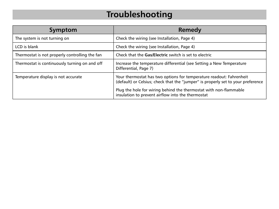 Troubleshooting, Symptom remedy | Friedrich RT4 User Manual | Page 12 / 13