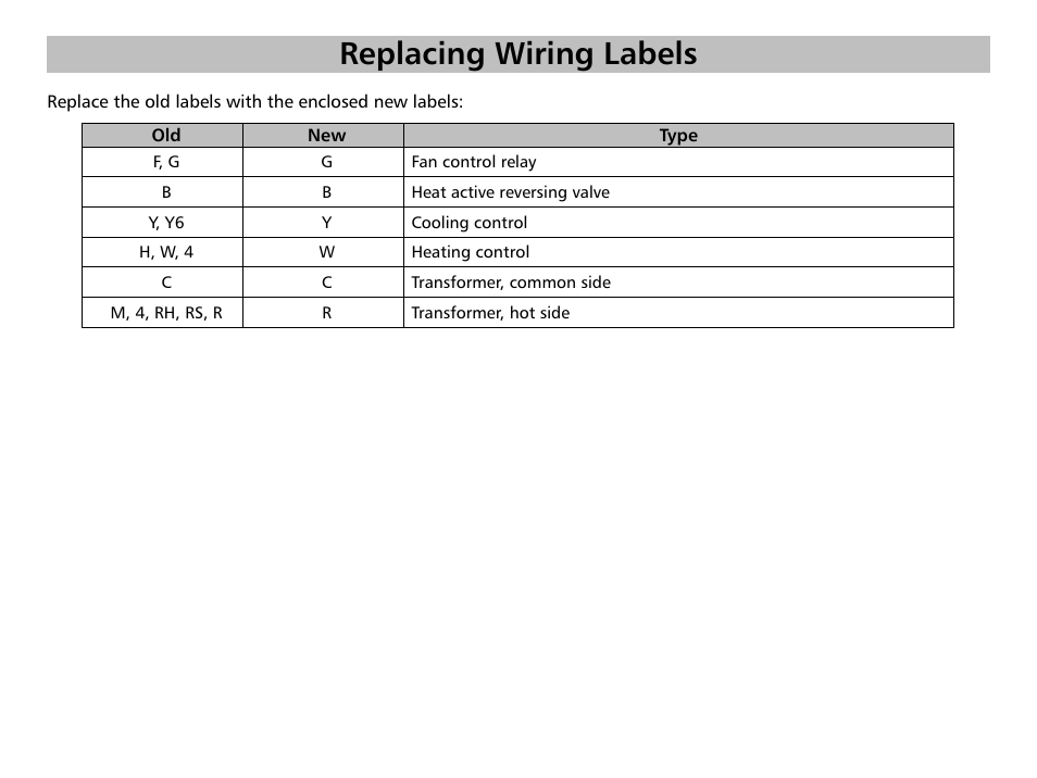 Replacing wiring labels | Friedrich RT4 User Manual | Page 8 / 13