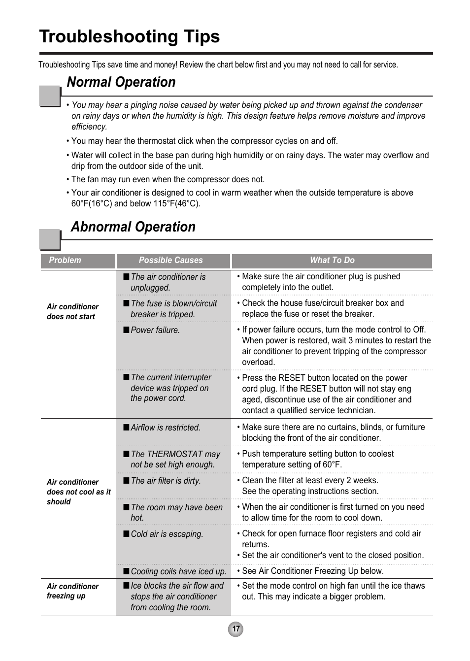 Troubleshooting tips, Normal operation, Abnormal operation | Friedrich CP10 User Manual | Page 18 / 61