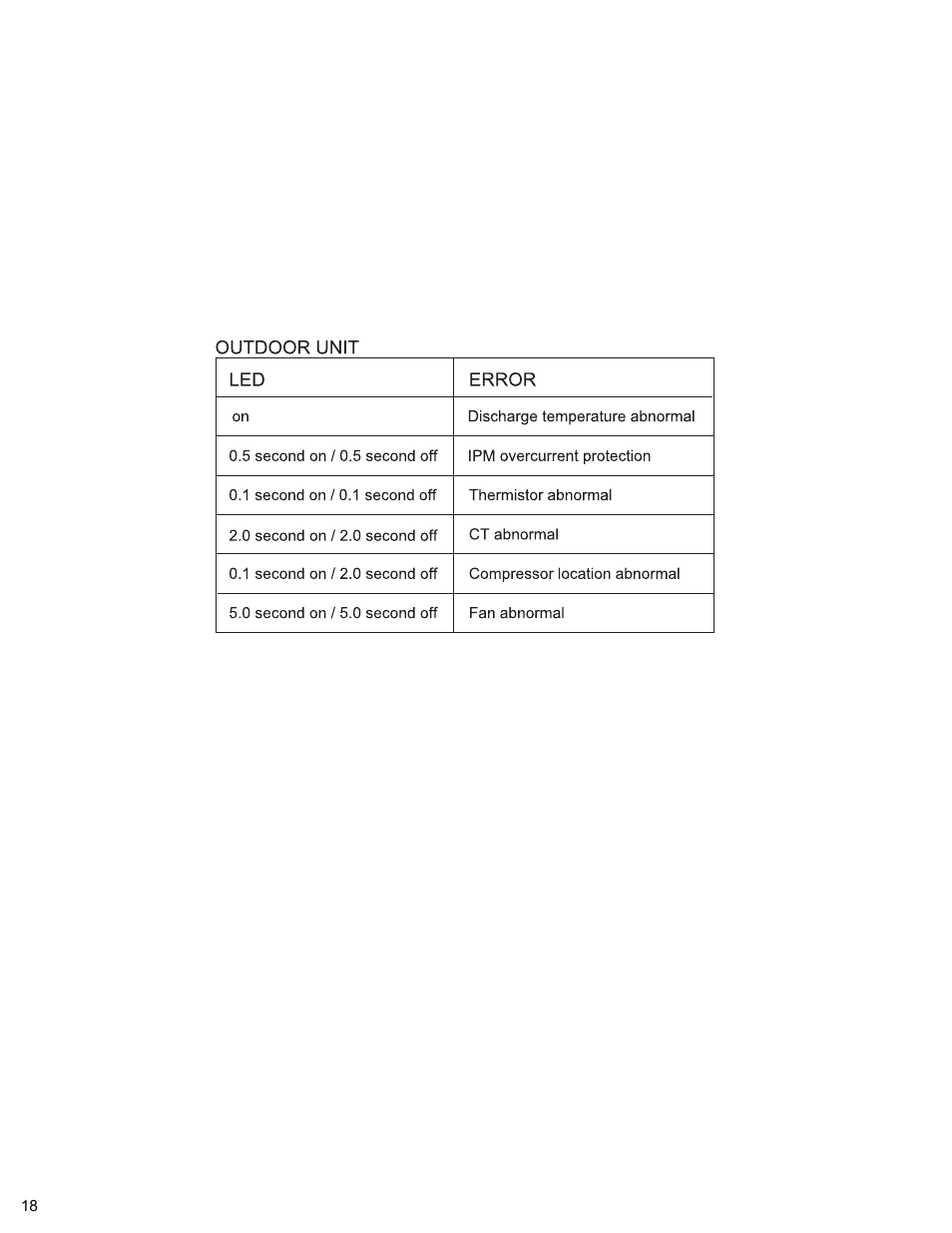Friedrich MR18Y3H User Manual | Page 19 / 29