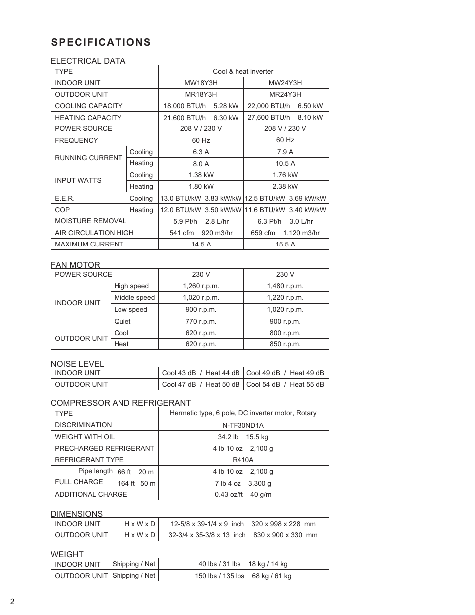 Friedrich MR18Y3H User Manual | Page 3 / 29
