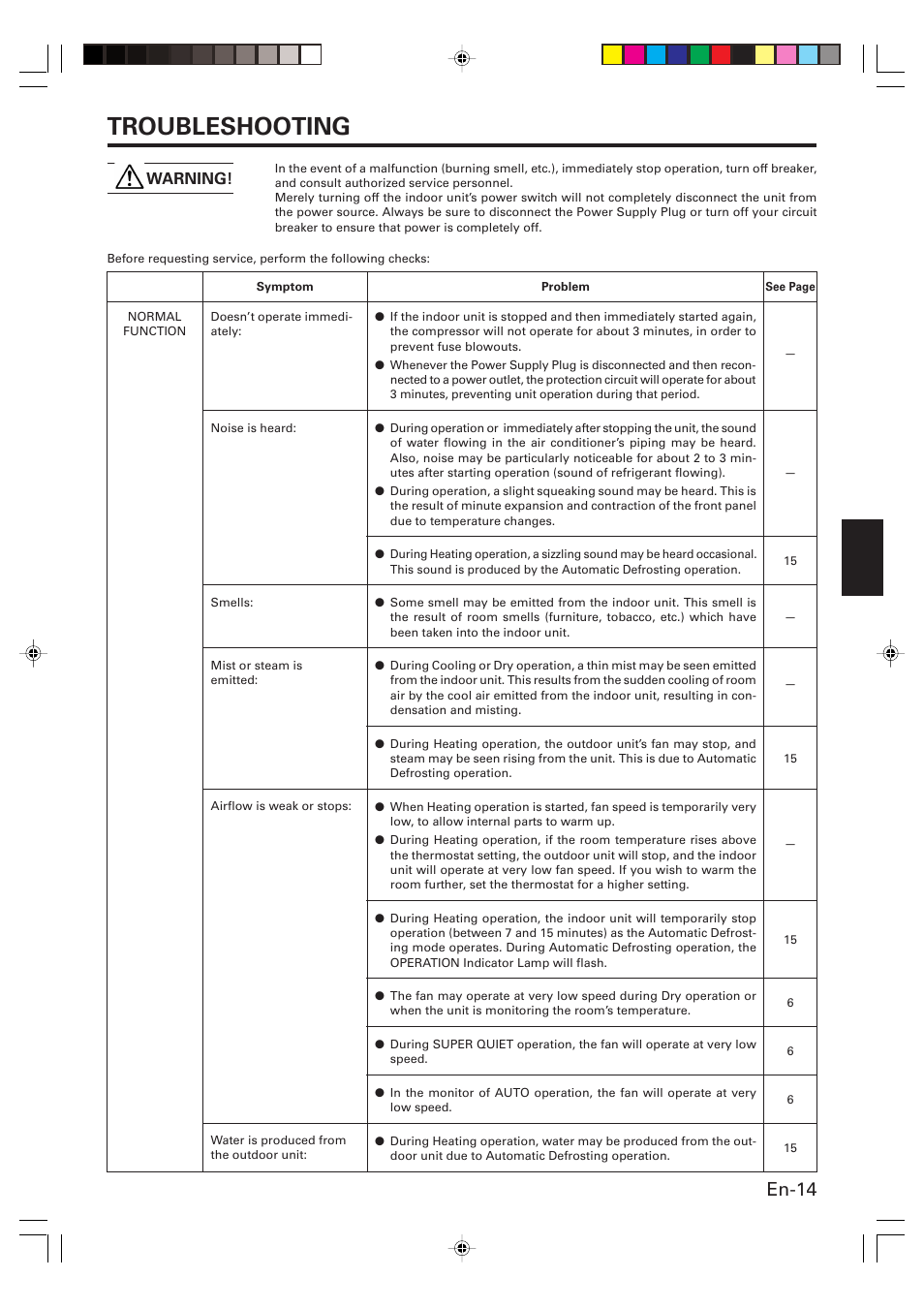 Troubleshooting, En-14, Warning | Friedrich MW12Y3H User Manual | Page 15 / 18