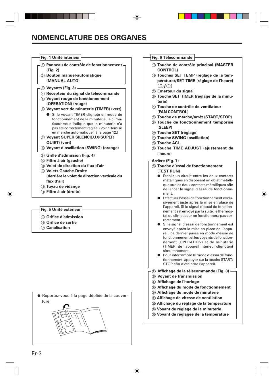 Nomenclature des organes, Fr-3 | Friedrich MW09Y1F User Manual | Page 18 / 46