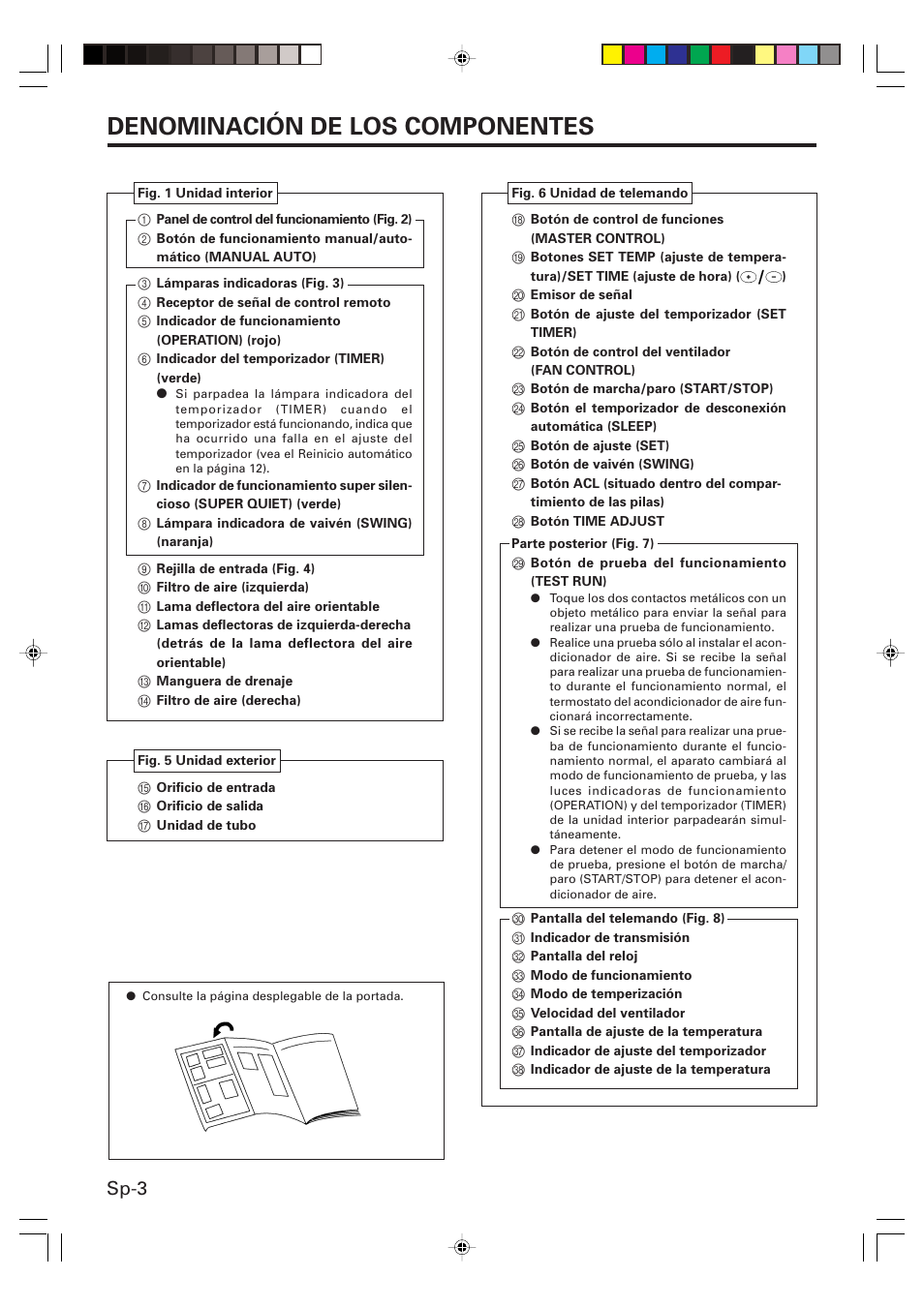 Denominación de los componentes, Sp-3 | Friedrich MW09Y1F User Manual | Page 32 / 46