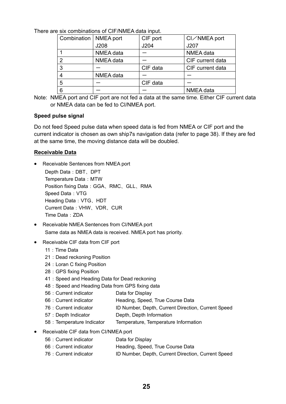 Furuno CSH-24F User Manual | Page 30 / 98