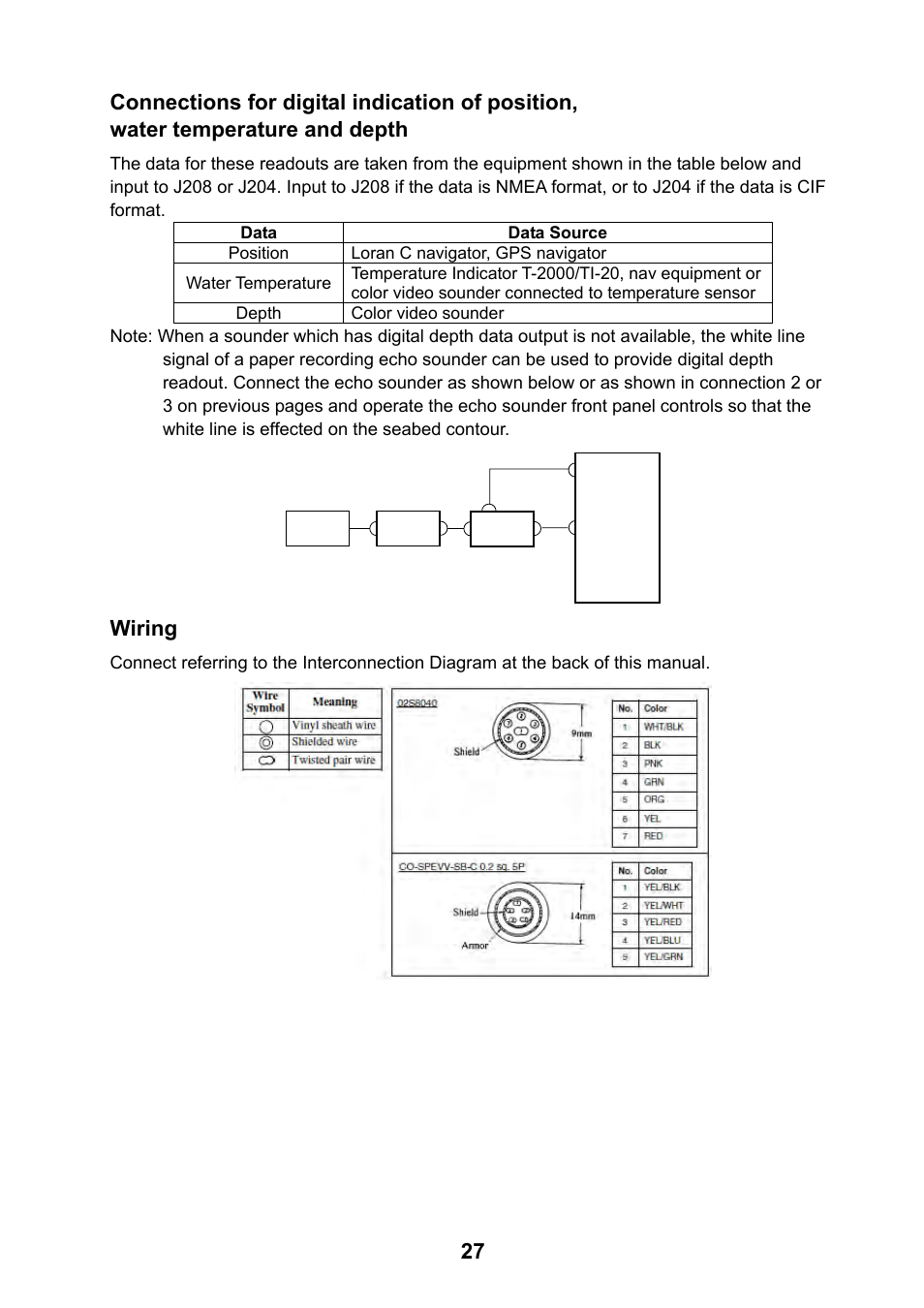 Wiring | Furuno CSH-24F User Manual | Page 32 / 98