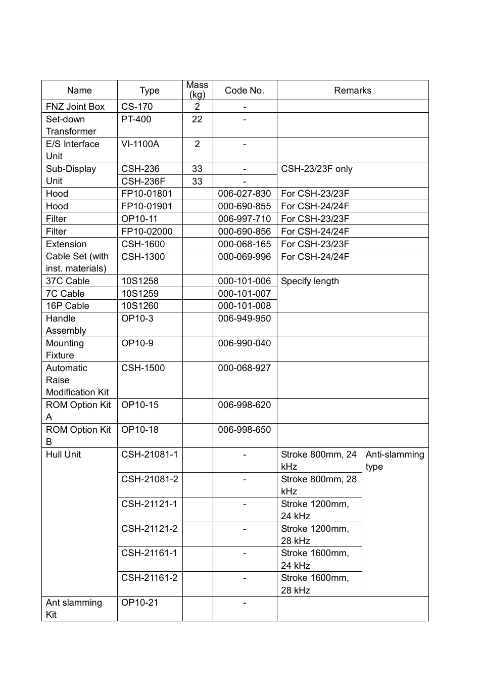 Optional equipment | Furuno CSH-24F User Manual | Page 7 / 98