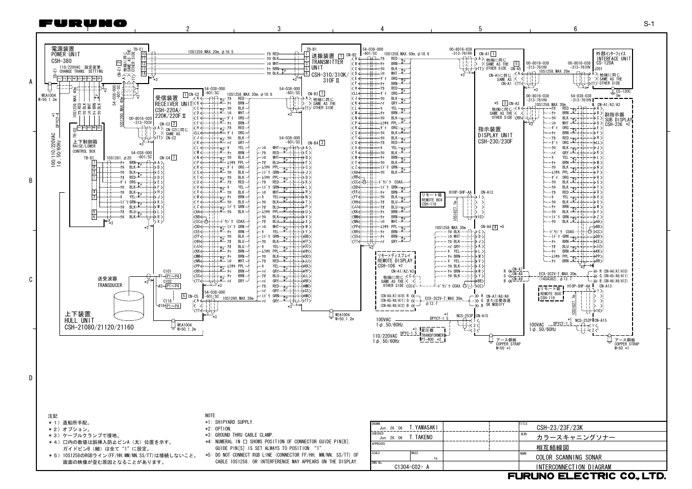 Interconnection diagrams, Hull unit 上下装置, T.yamasaki t.takeno | 電源装置 csh-380, Power unit | Furuno CSH-24F User Manual | Page 95 / 98