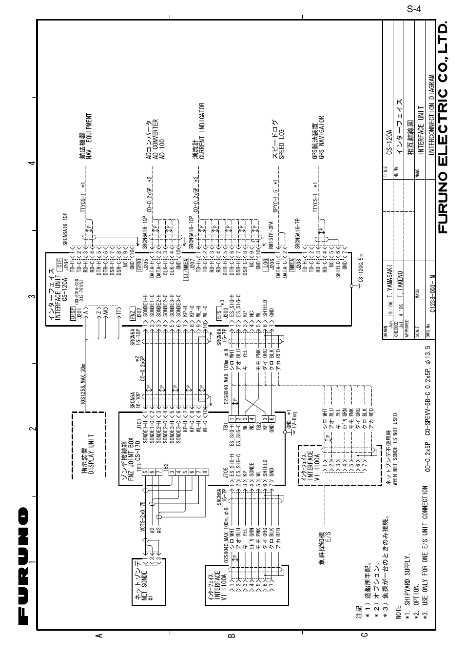 24 3 a 1 b c | Furuno CSH-24F User Manual | Page 98 / 98