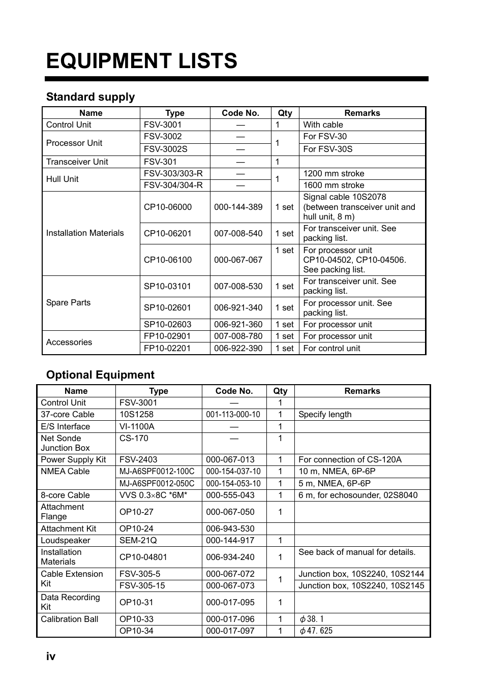 Equipment lists, Standard supply, Optional equipment | Furuno FSV-30S User Manual | Page 6 / 80