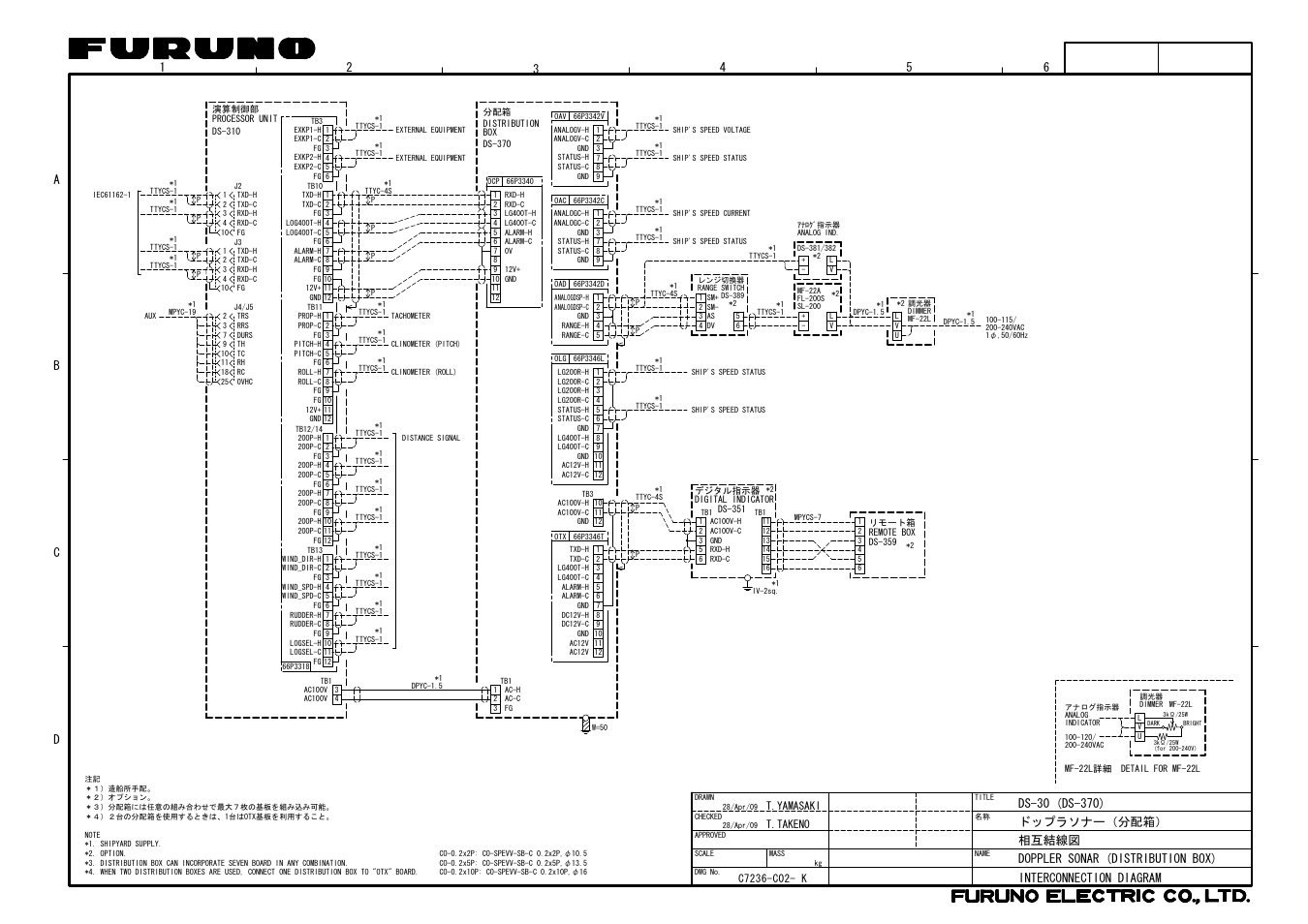 Interconnection diagram 相互結線図, T.yamasaki, T.takeno | Furuno DS-30 User Manual | Page 108 / 116