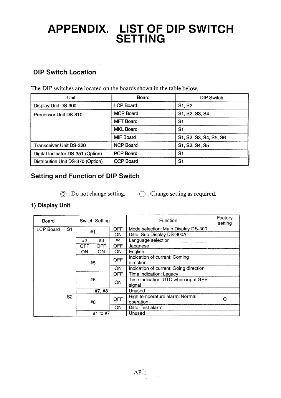 Appendix. list of dip switch setting, Dip switch location, Setting and function of dip switch | Furuno DS-30 User Manual | Page 109 / 116