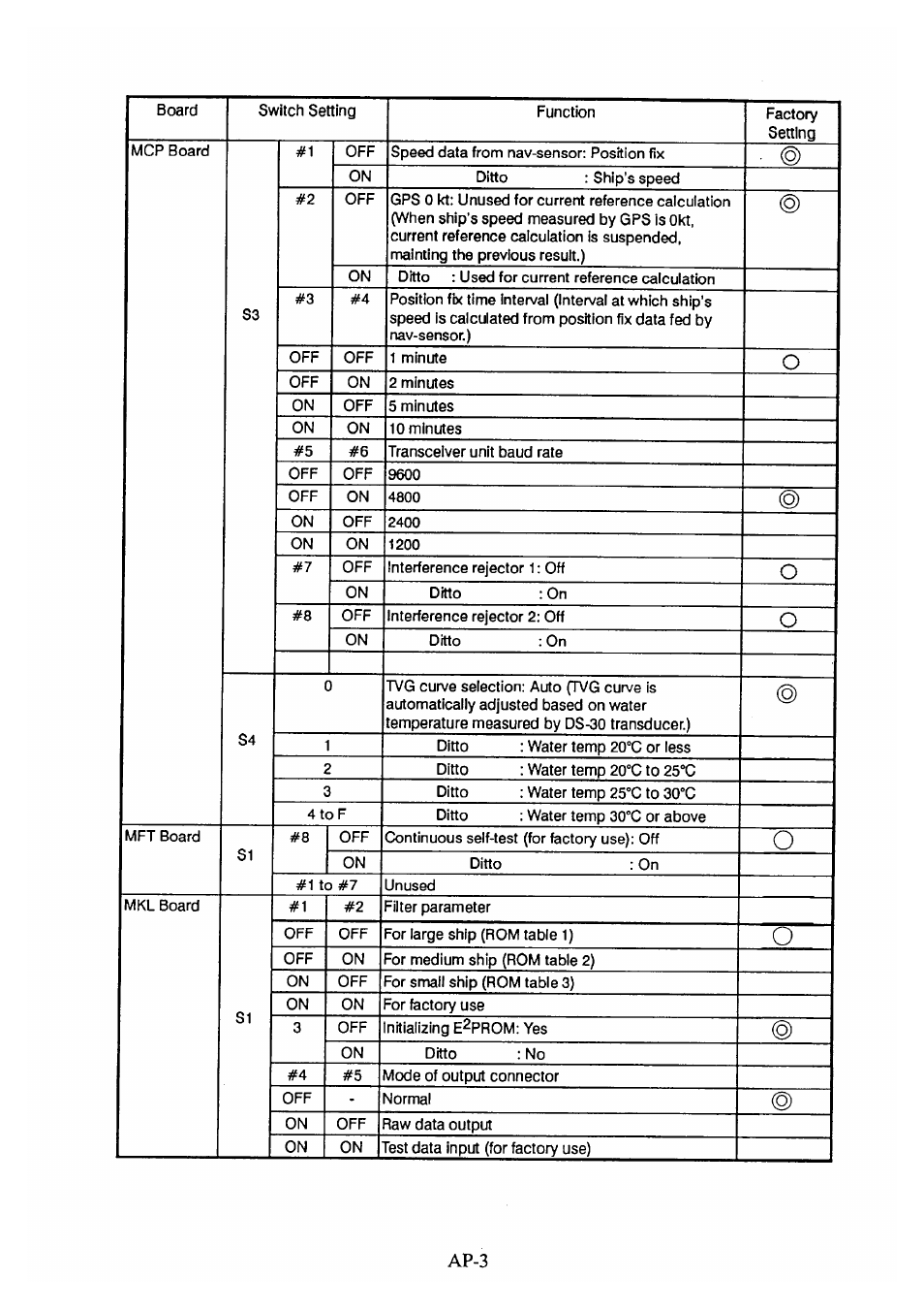 Furuno DS-30 User Manual | Page 111 / 116