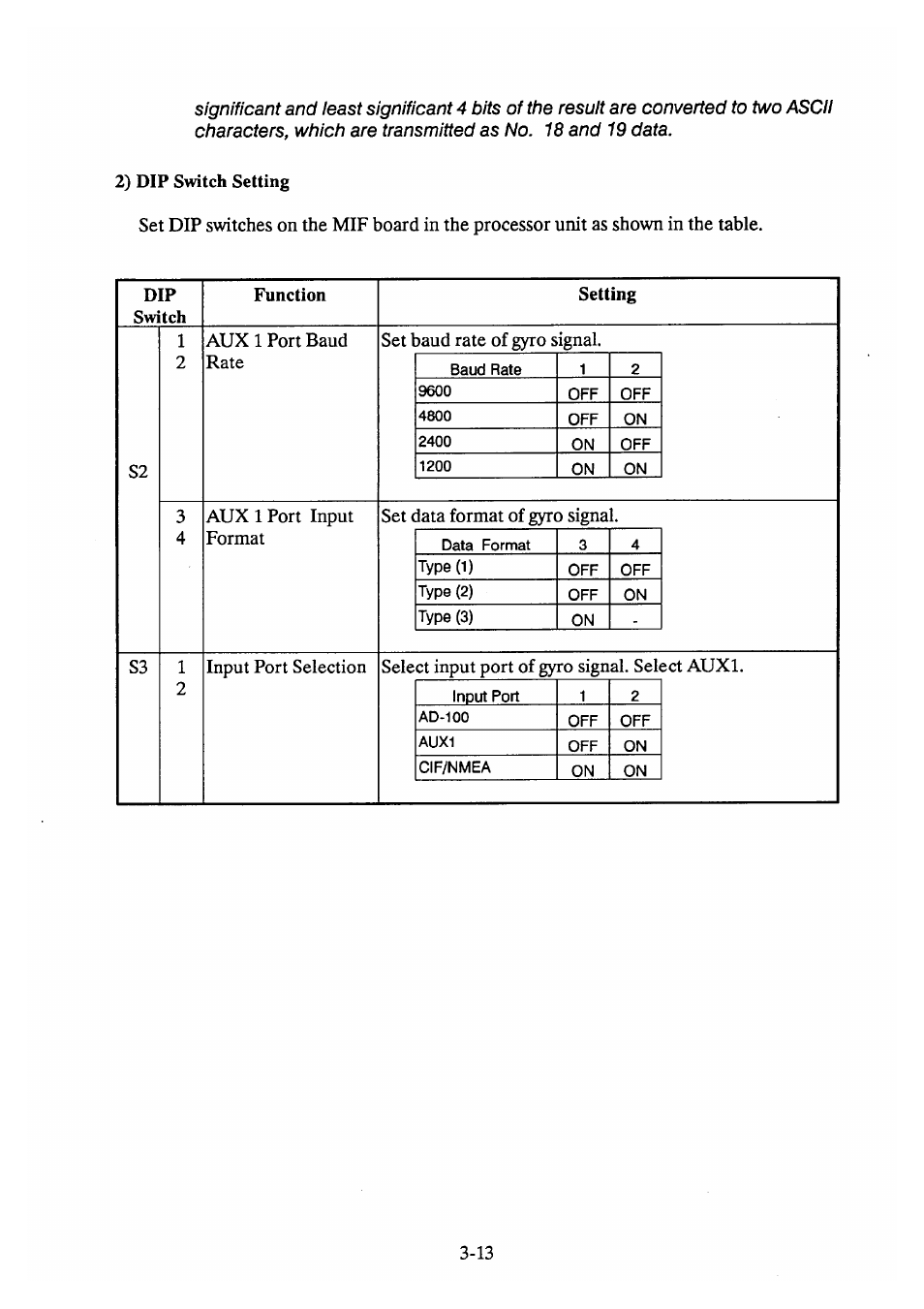 Furuno DS-30 User Manual | Page 32 / 116