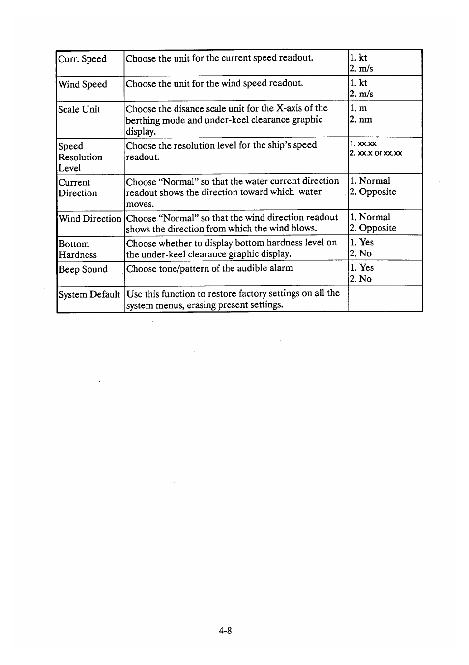 Furuno DS-30 User Manual | Page 40 / 116