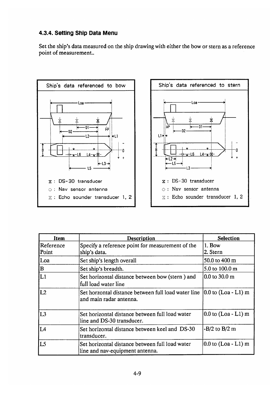 Furuno DS-30 User Manual | Page 41 / 116