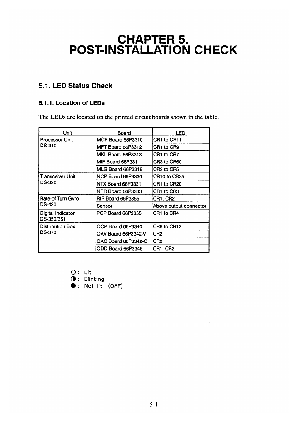 Chapter5. post-installation check, Led status check | Furuno DS-30 User Manual | Page 43 / 116