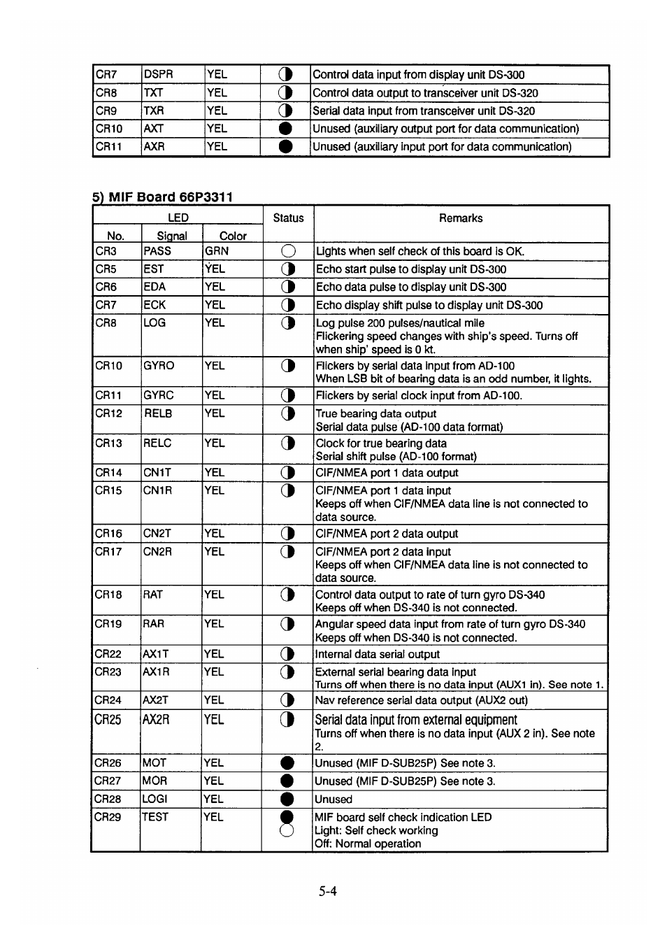 Furuno DS-30 User Manual | Page 46 / 116
