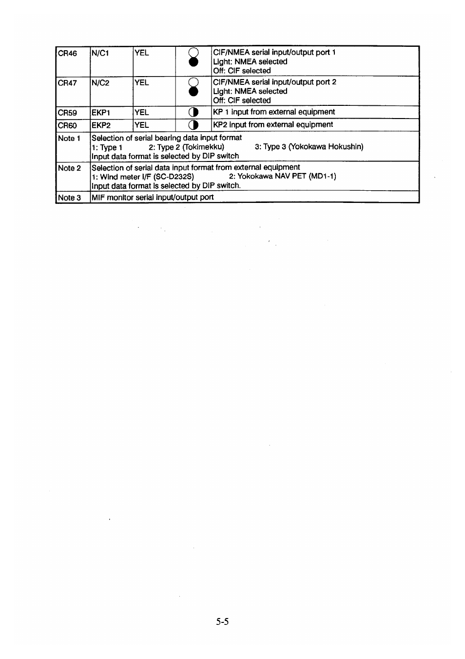 Furuno DS-30 User Manual | Page 47 / 116