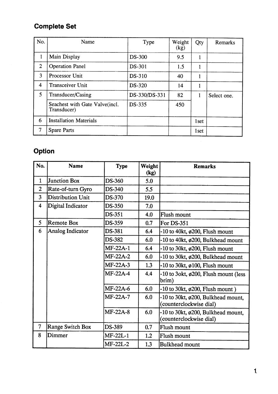 Complete set | Furuno DS-30 User Manual | Page 7 / 116