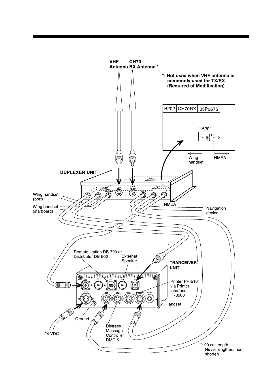 Connections, Overview | Furuno FM-8700 User Manual | Page 14 / 46