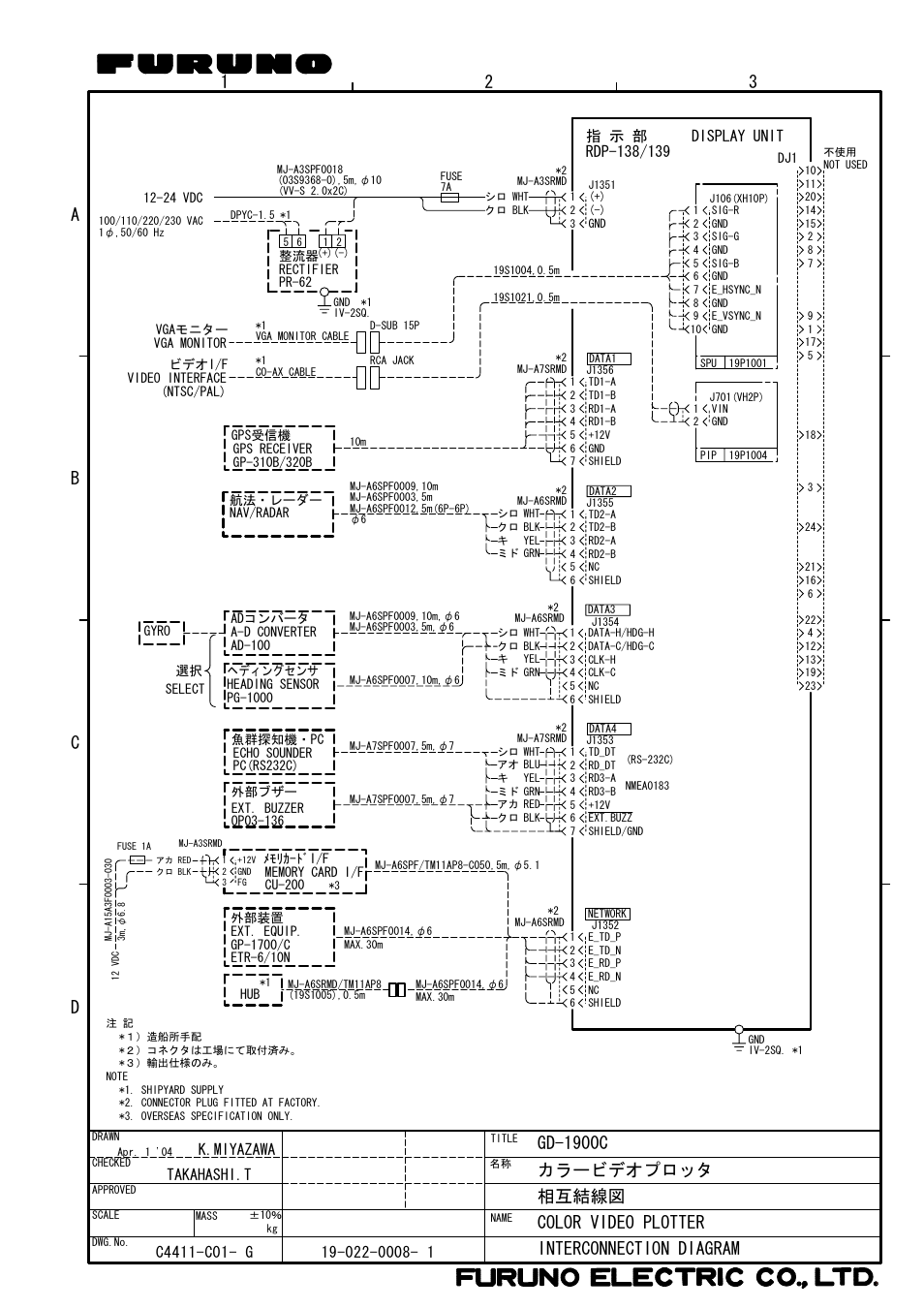 Y. hatai s-5, Da b c 2 3 1 | Furuno MARINE RADAR 1823C User Manual | Page 100 / 100