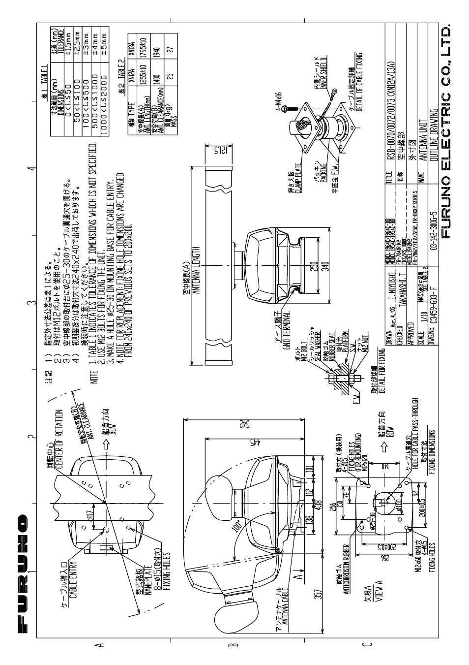 Furuno MARINE RADAR 1823C User Manual | Page 91 / 100