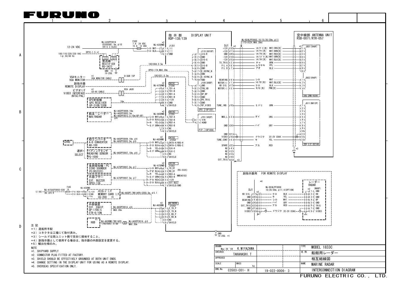 Interconnection diagrams, Furuno electric co., ltd | Furuno MARINE RADAR 1823C User Manual | Page 96 / 100