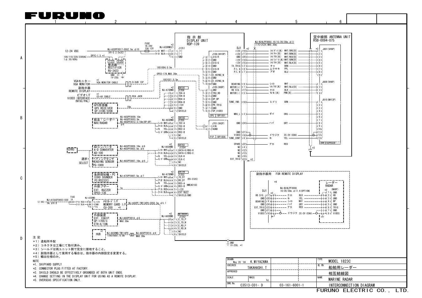 Furuno electric co., ltd | Furuno MARINE RADAR 1823C User Manual | Page 97 / 100