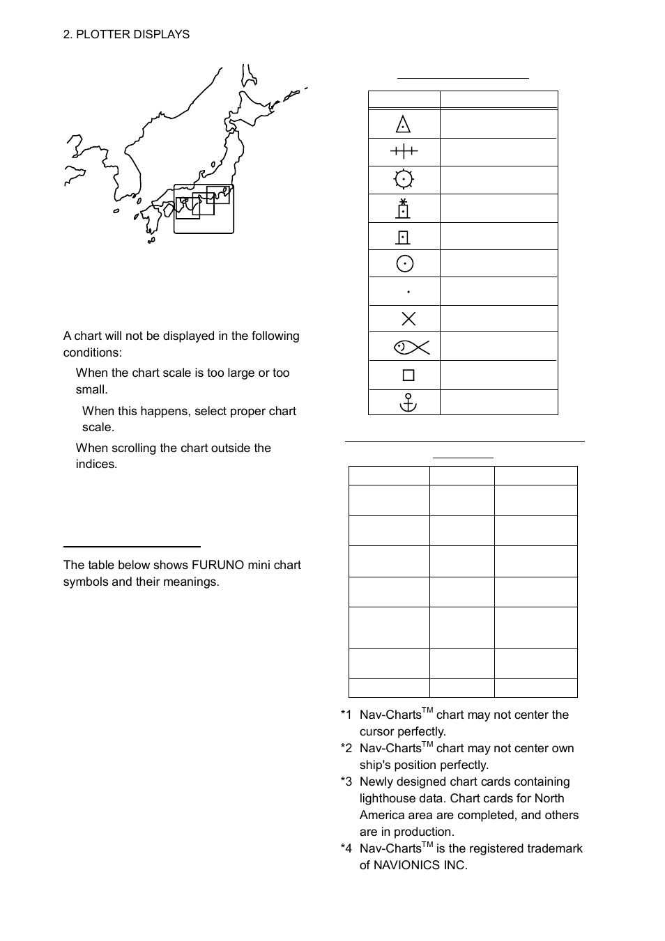 Remarks on chart display, Chart symbols | Furuno GP-1650WD User Manual | Page 18 / 96