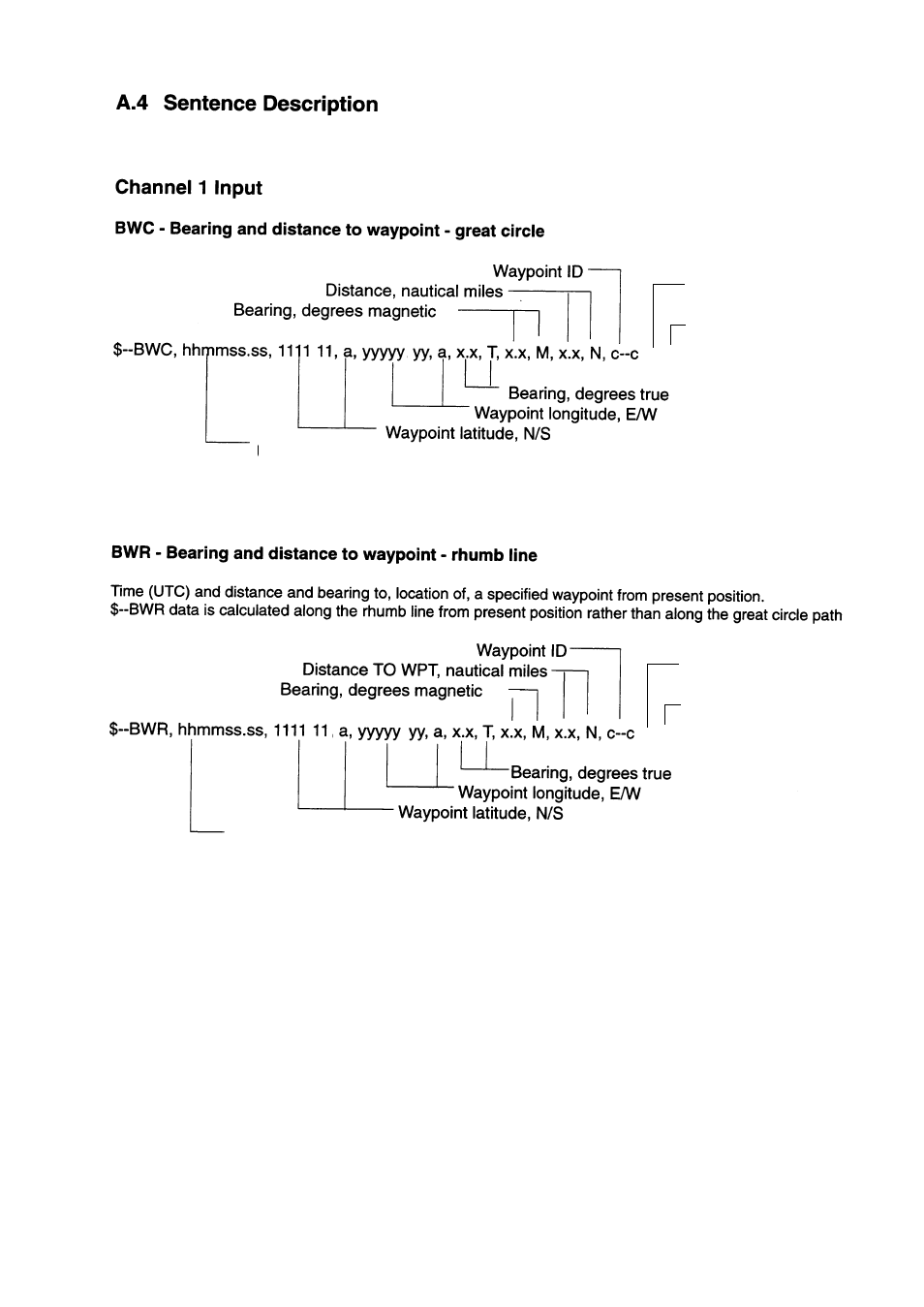 A.4 sentence description | Furuno FR-2805 Series User Manual | Page 101 / 169