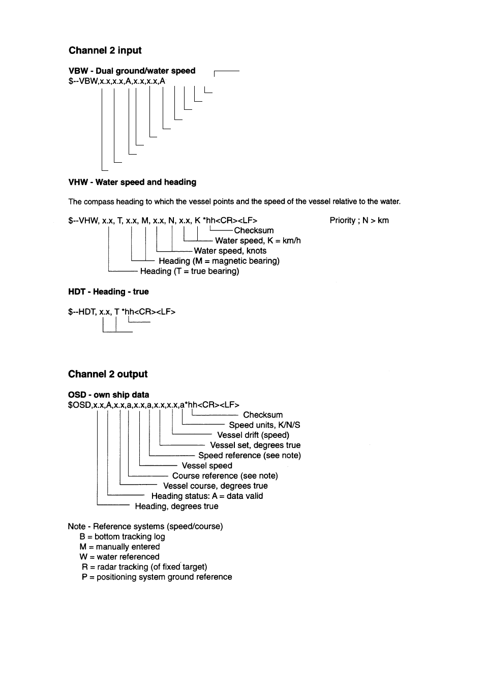 A-13 | Furuno FR-2805 Series User Manual | Page 107 / 169