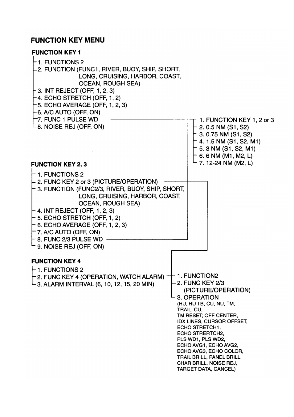 Furuno FR-2805 Series User Manual | Page 111 / 169