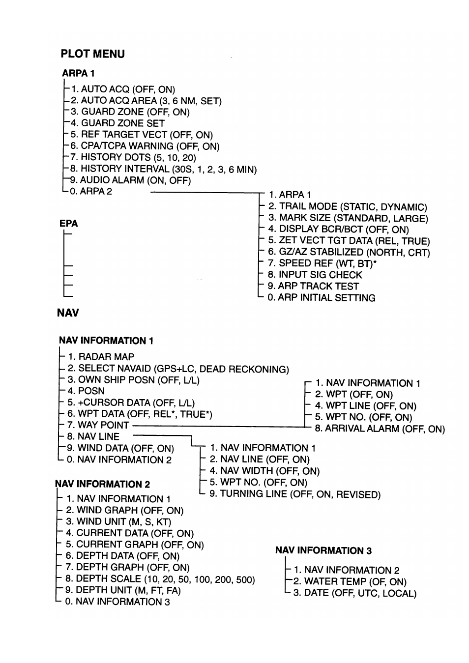 Furuno FR-2805 Series User Manual | Page 112 / 169