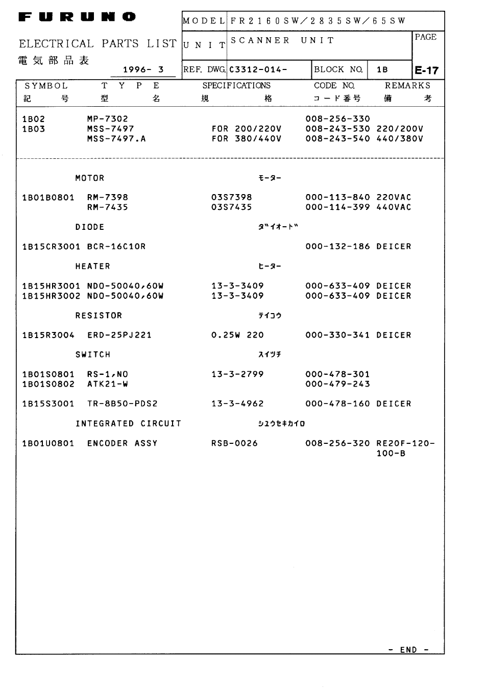 Furuno FR-2805 Series User Manual | Page 147 / 169