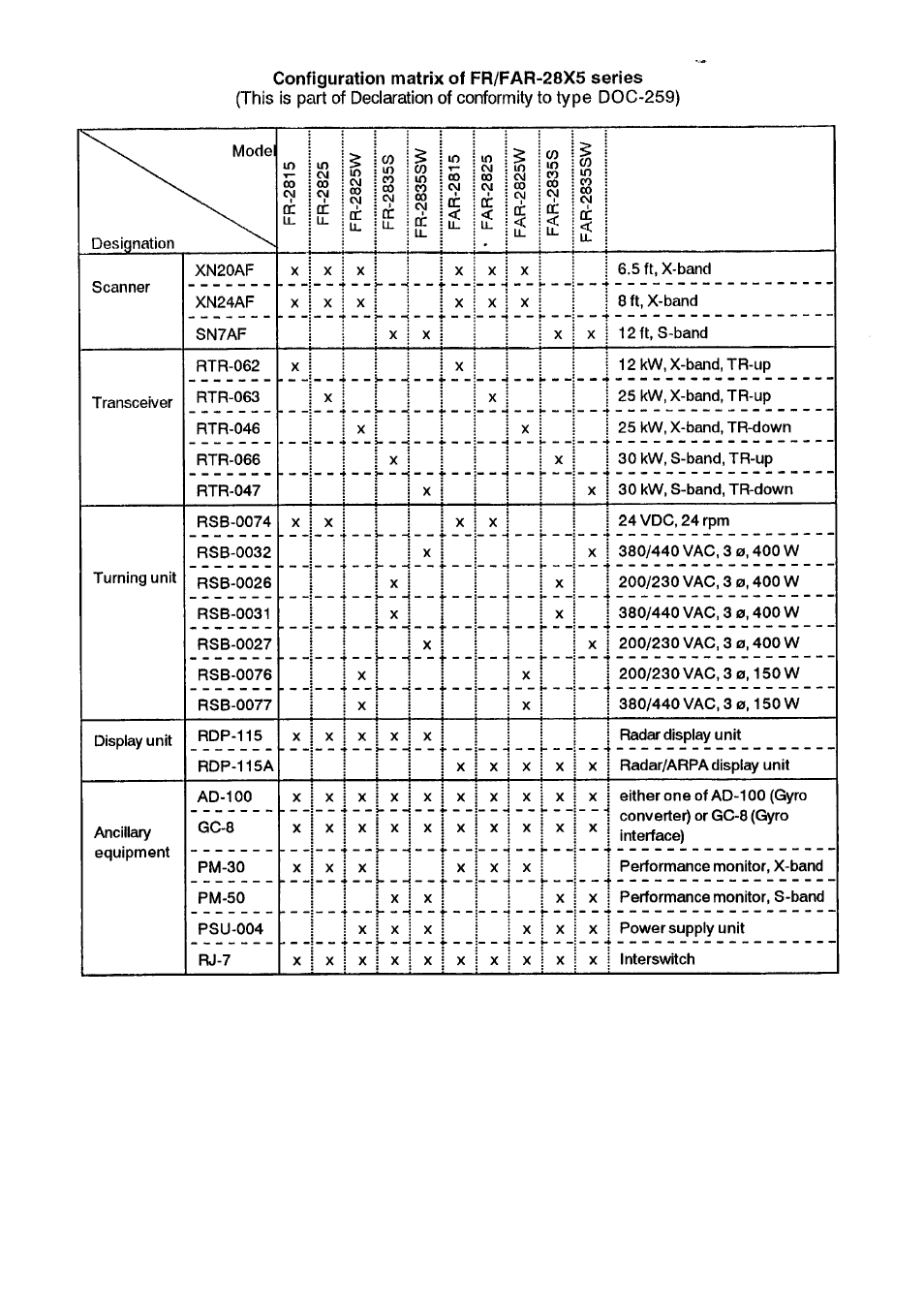 Furuno FR-2805 Series User Manual | Page 164 / 169