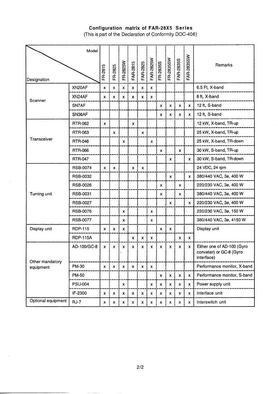 Furuno FR-2805 Series User Manual | Page 166 / 169