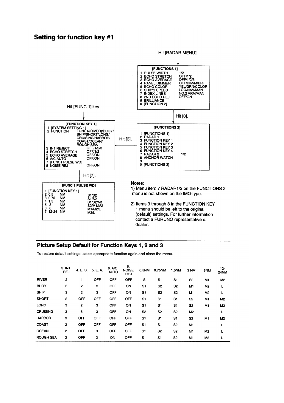 Furuno FR-2805 Series User Manual | Page 51 / 169