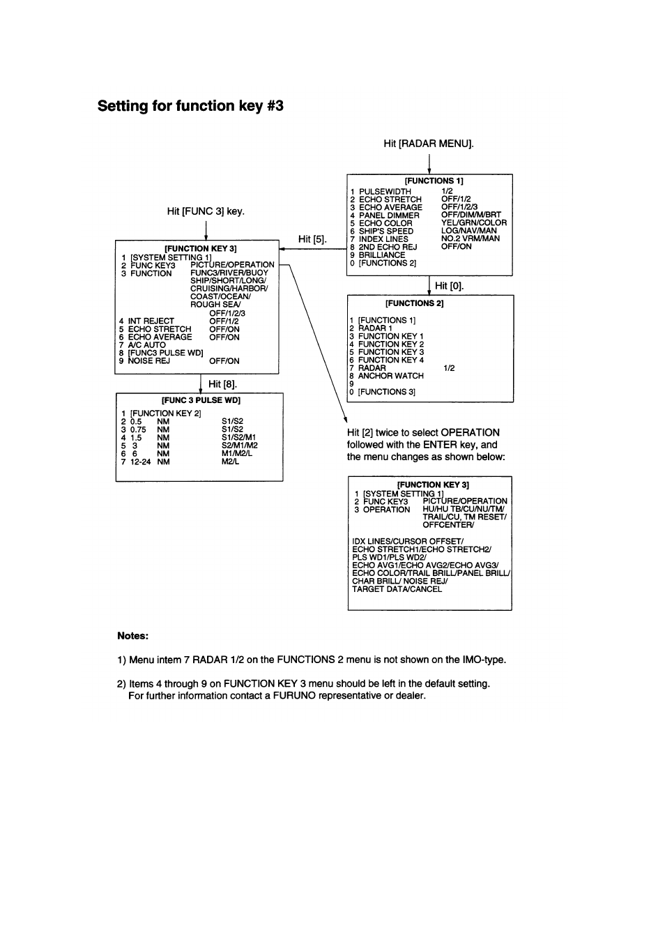 Furuno FR-2805 Series User Manual | Page 53 / 169