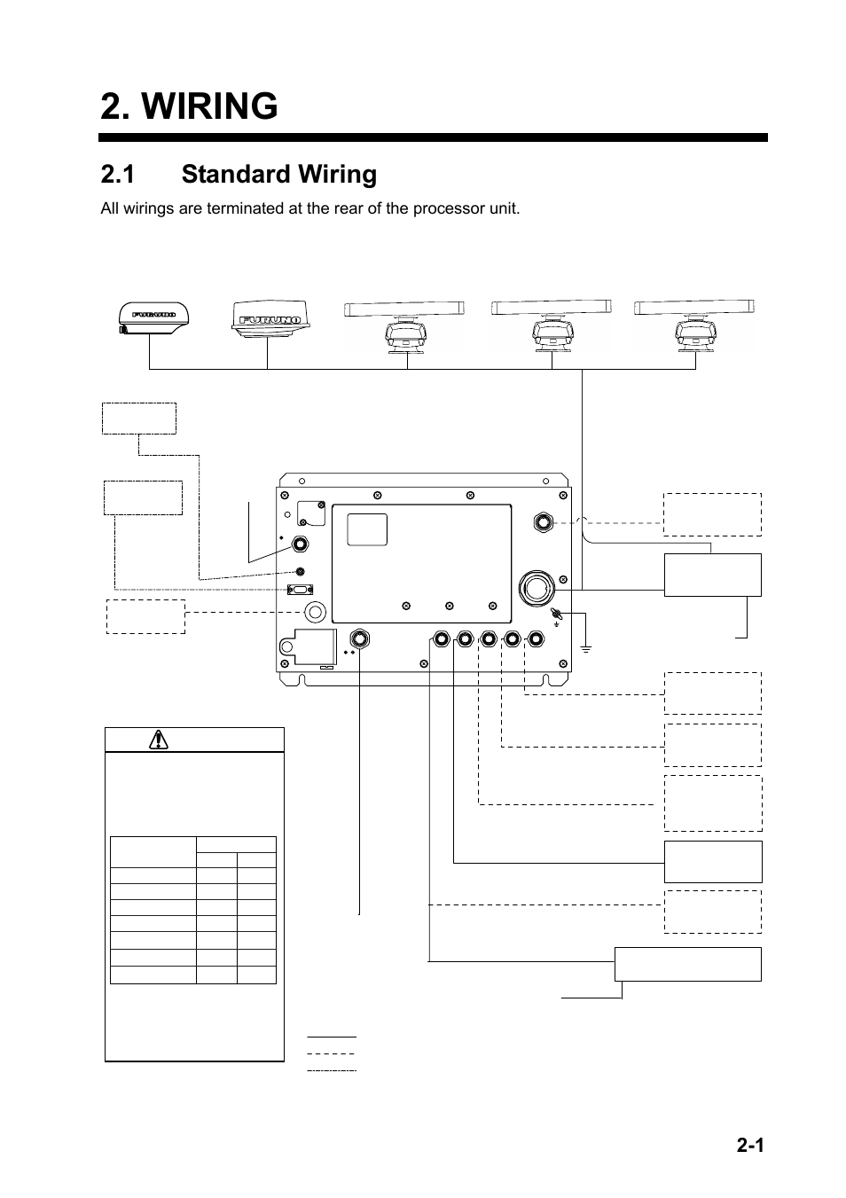 Wiring, 1 standard wiring, Antenna unit | Furuno NAVNET 1933C-BB User Manual | Page 39 / 92