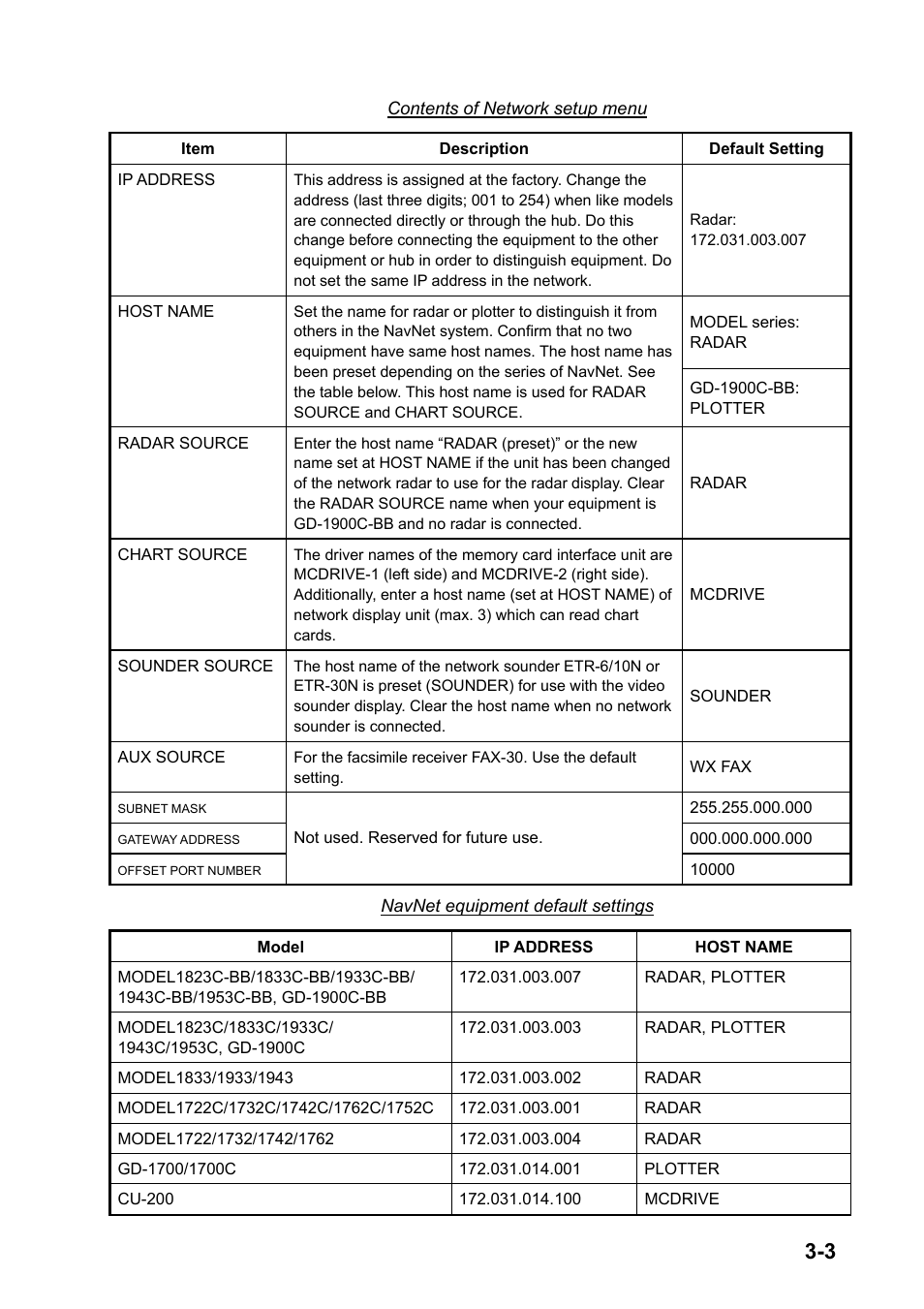 Furuno NAVNET 1933C-BB User Manual | Page 47 / 92