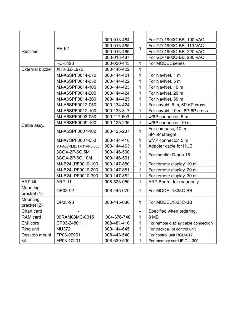 Iv optional supply | Furuno NAVNET 1933C-BB User Manual | Page 6 / 92