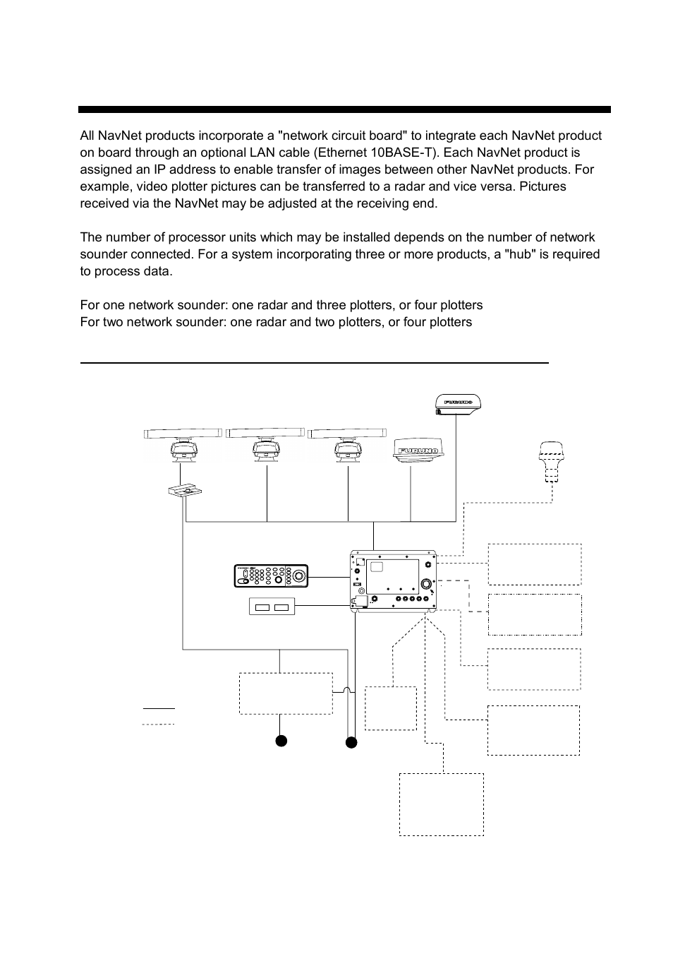 System configurations | Furuno NAVNET 1933C-BB User Manual | Page 7 / 92