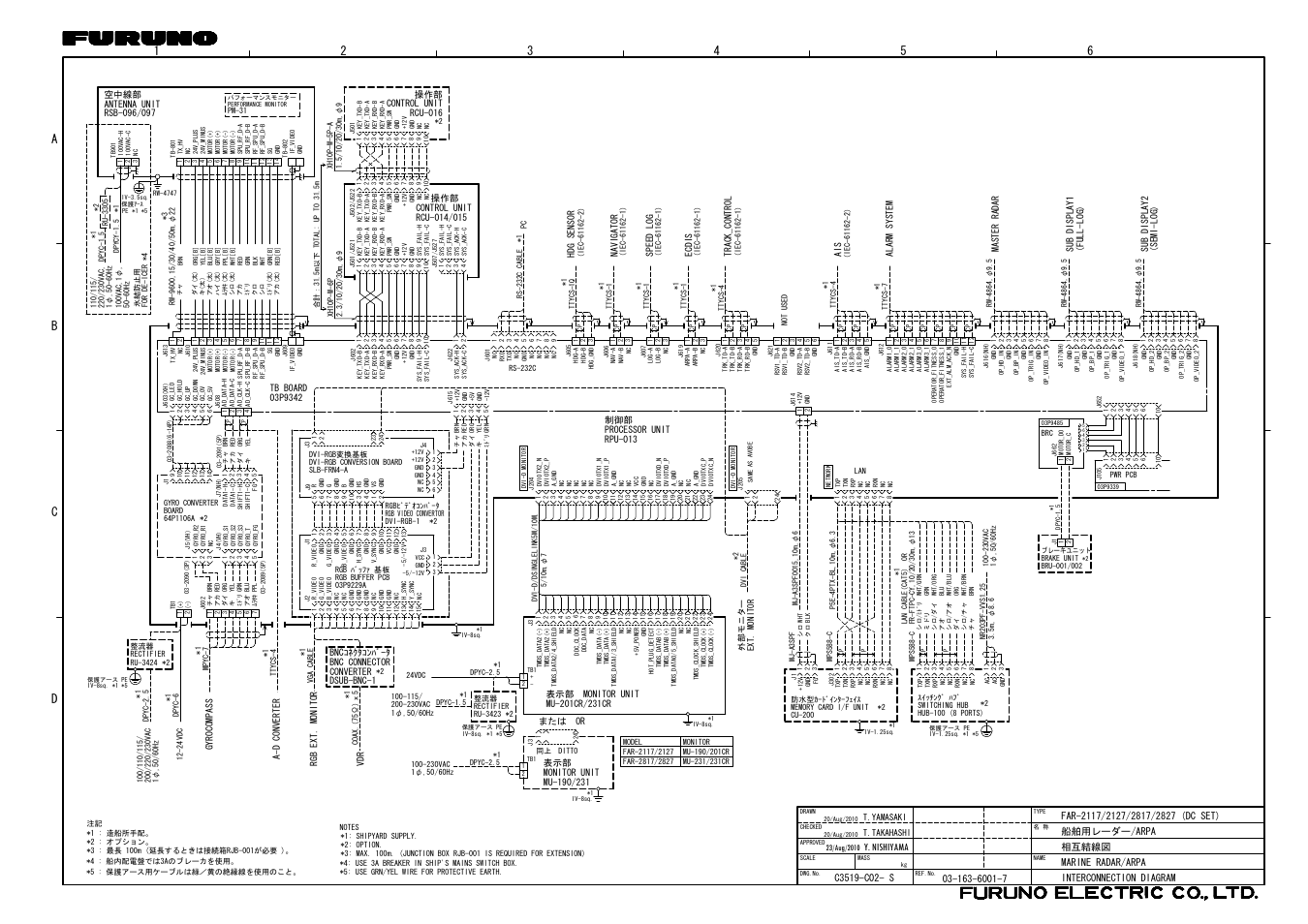 Y. nishiyama, Gyrocom pass a- d conve rter rgb ext . monito r, Bncｺﾈｸﾀｺﾝﾊﾞｰﾀ converter | Bnc connector, Dsub-bnc-1, Processor unit rpu-013 制御部, Hdg sensor, Na vigator, Sp eed log, Tr ack_con trol | Furuno 2127 User Manual | Page 134 / 136