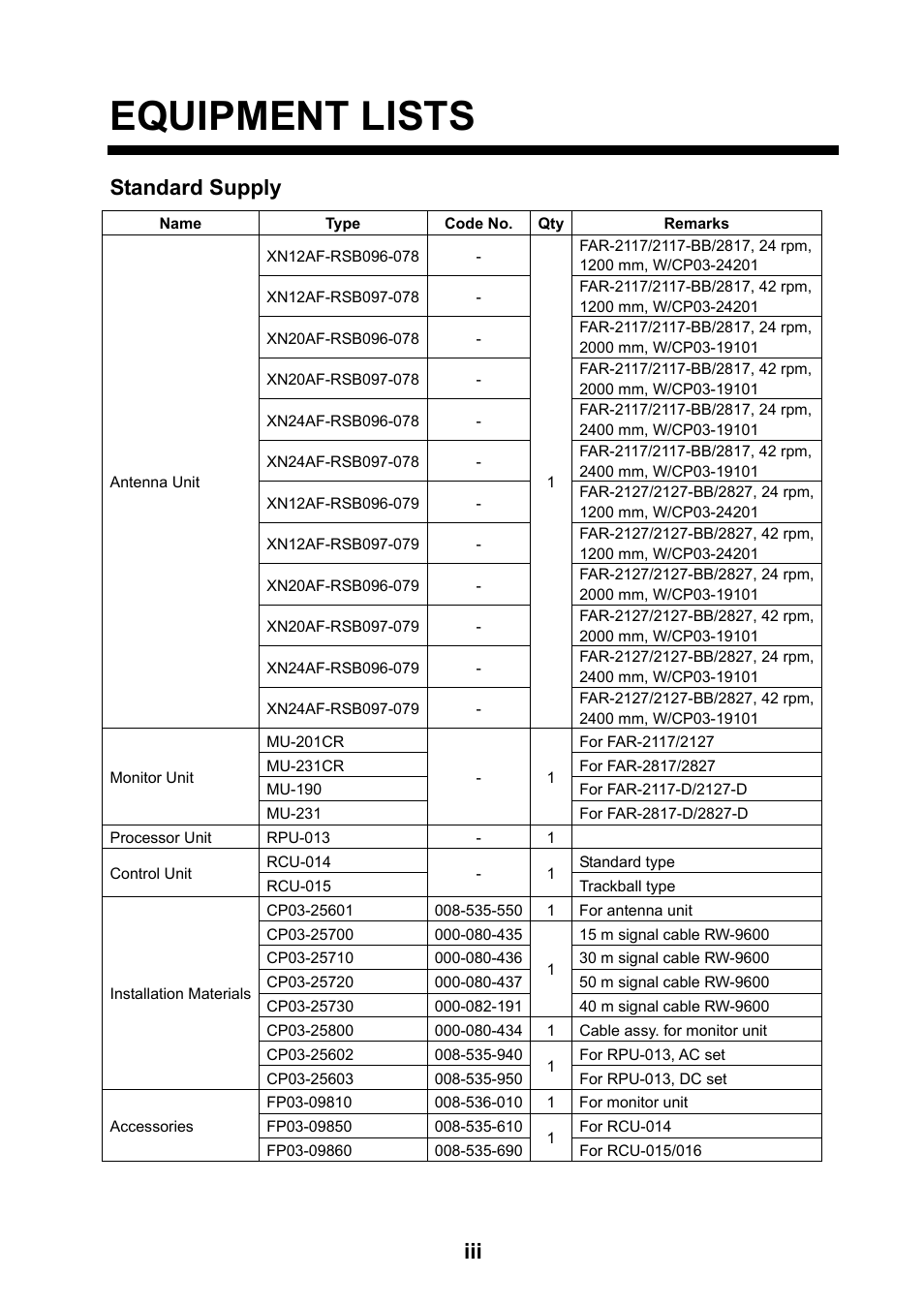 Equipment lists, Standard supply | Furuno 2127 User Manual | Page 5 / 136