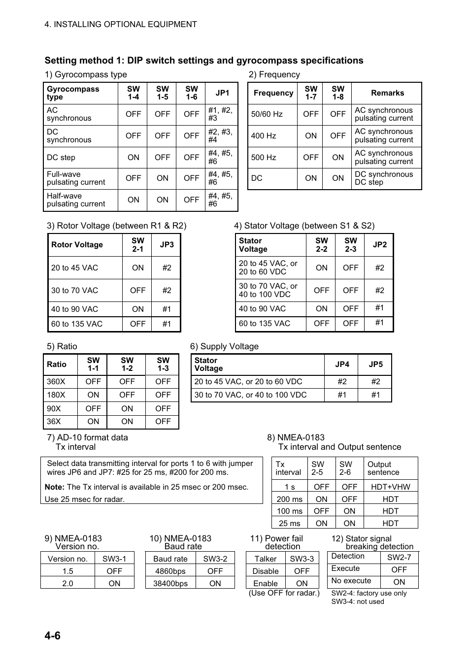 Furuno 2127 User Manual | Page 66 / 136