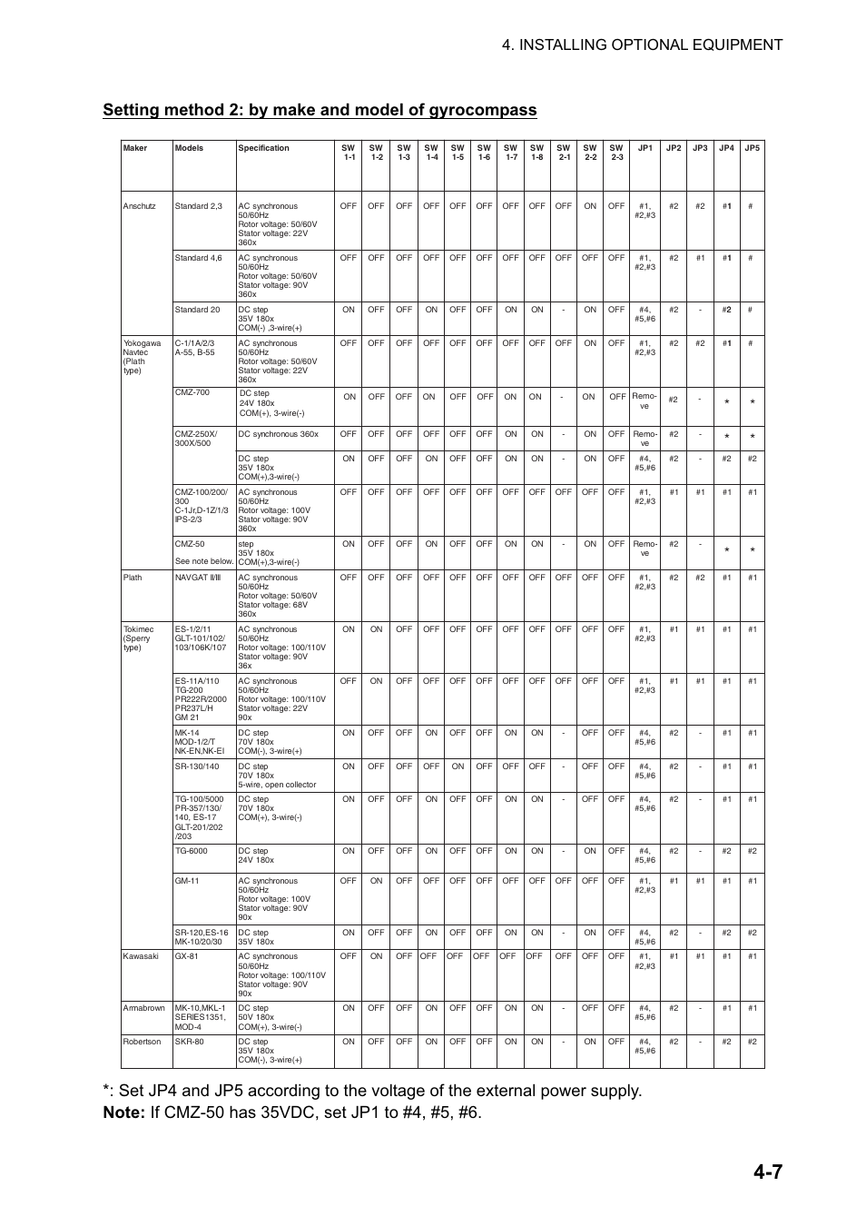 Setting method 2: by make and model of gyrocompass, Installing optional equipment | Furuno 2127 User Manual | Page 67 / 136