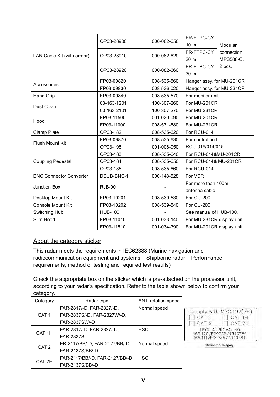 About the category sticker | Furuno 2127 User Manual | Page 7 / 136