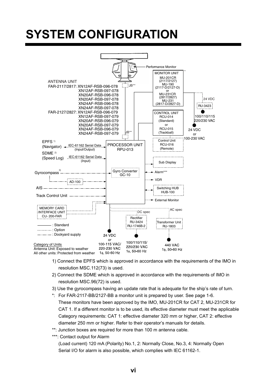 System configuration | Furuno 2127 User Manual | Page 8 / 136
