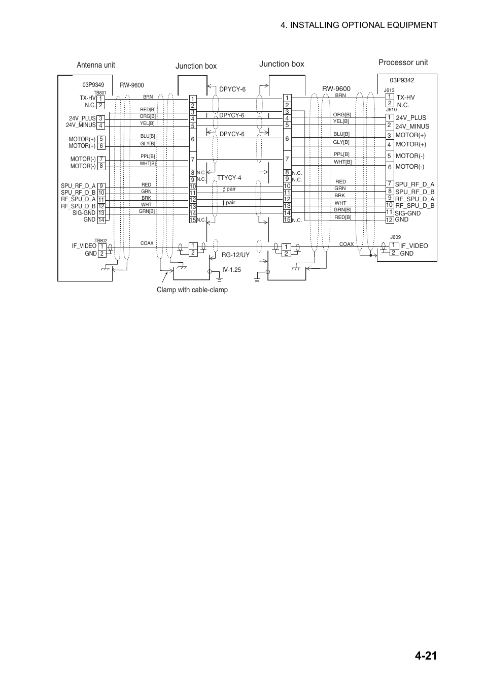 Installing optional equipment, Junction box antenna unit, Processor unit | Junction box | Furuno 2127 User Manual | Page 81 / 136